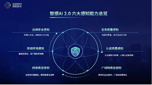 創(chuàng)新引領(lǐng)網(wǎng)絡(luò)新未來(lái)，信銳斬獲2023年度基礎(chǔ)網(wǎng)絡(luò)最佳智能產(chǎn)品獎(jiǎng)